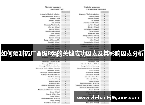 如何预测药厂晋级8强的关键成功因素及其影响因素分析