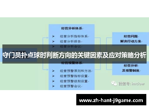 守门员扑点球时判断方向的关键因素及应对策略分析